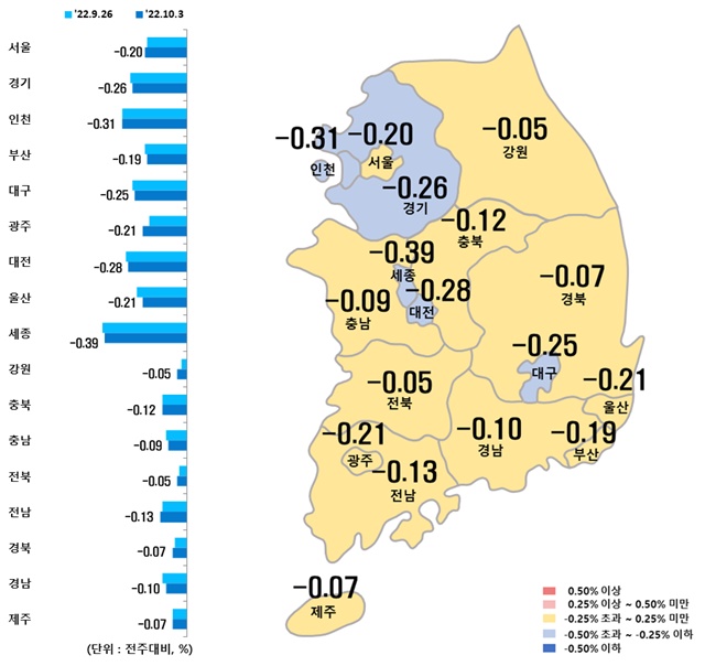 ▲ 시도별 아파트 매매가격지수 변동률. ⓒ한국부동산원