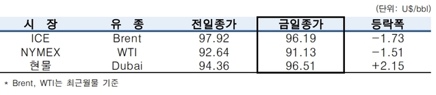 ▲ ⓒ한국석유공사