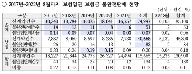 ▲ ⓒ강민국 의원실