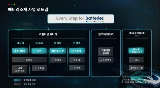 ▲ ⓒ롯데케미칼 제공