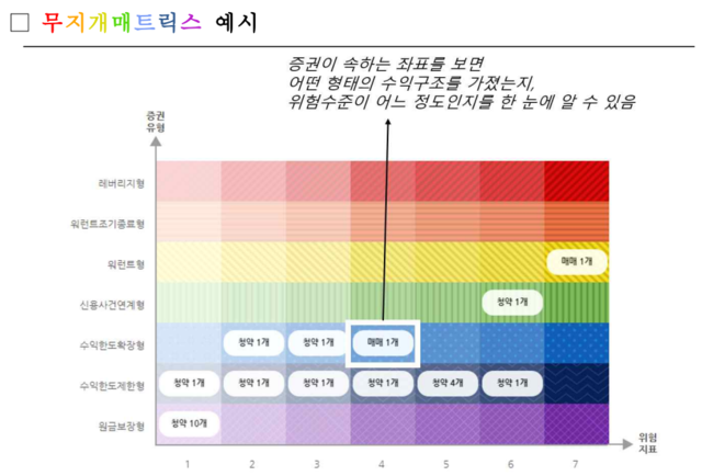 ▲ ⓒ한국거래소