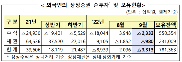 ▲ ⓒ금융감독원