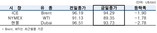 ▲ ⓒ한국석유공사