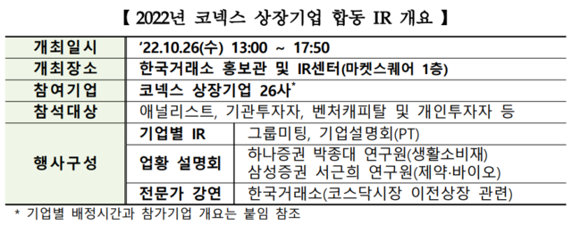 ▲ ⓒ한국거래소