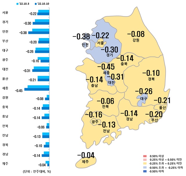 ▲ 시도별 아파트 매매가격지수 변동률. ⓒ한국부동산원