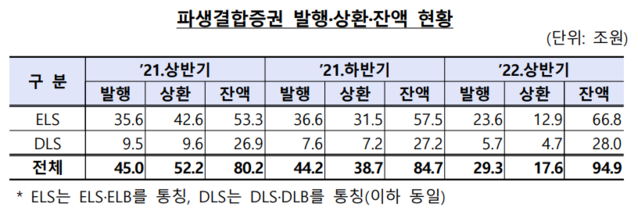 ▲ ⓒ금융감독원