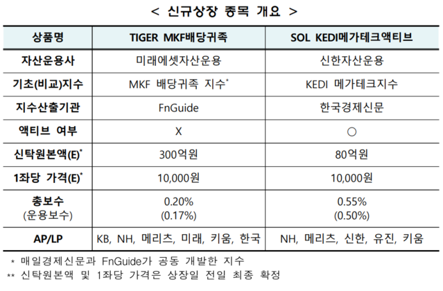 ▲ ⓒ한국거래소