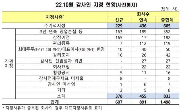 ▲ ⓒ금융감독원