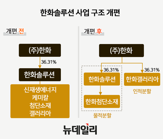 ▲ ⓒ황유정 디자이너