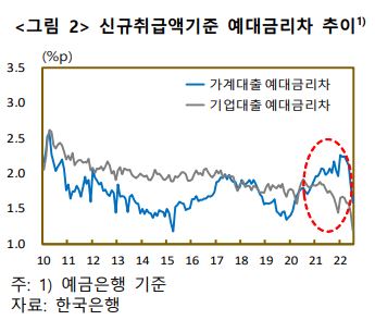 ▲ ⓒ한국은행