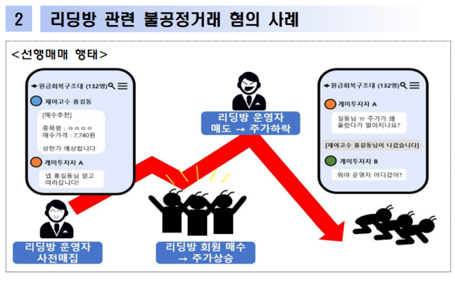 ▲ ⓒ금융감독원