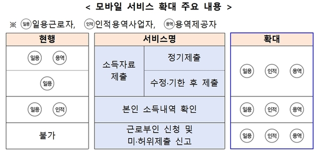 ▲ ⓒ국세청