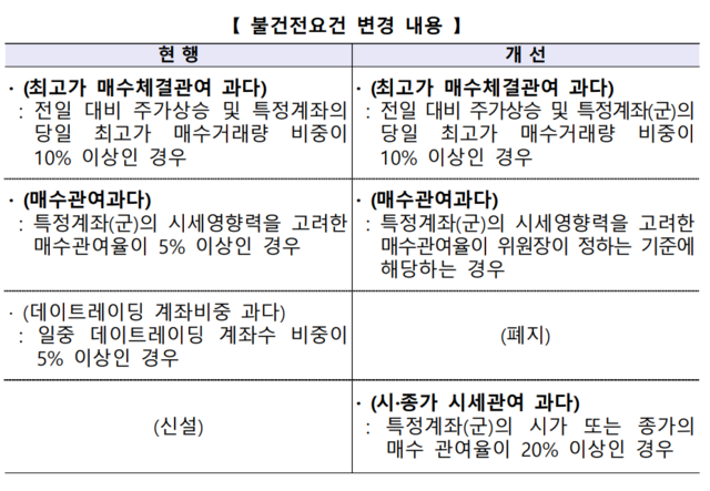 ▲ ⓒ한국거래소