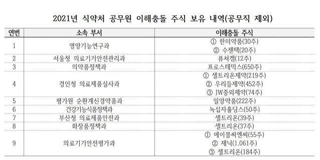 ▲ ⓒ신현영 의원실