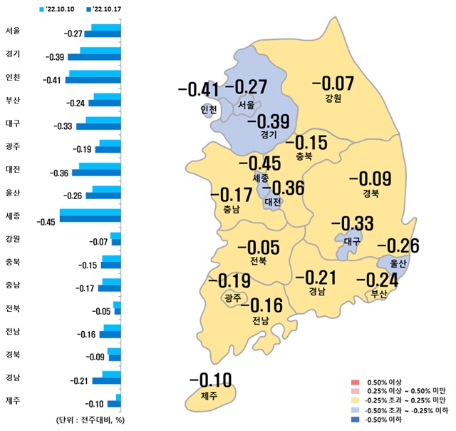 ▲ 시도별 아파트 매매가격지수 변동률. ⓒ한국부동산원