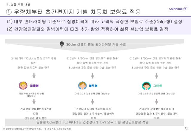 ▲ ⓒ신한라이프