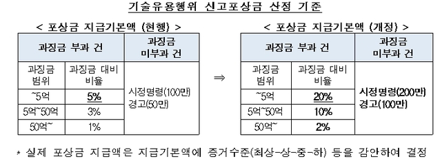 ▲ 공정거래위원회 ⓒ연합뉴스