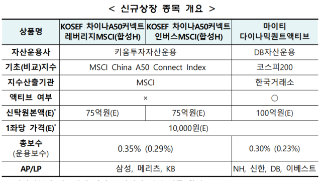 ▲ ⓒ한국거래소