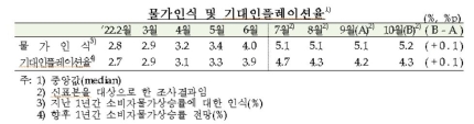 ▲ ⓒ한국은행