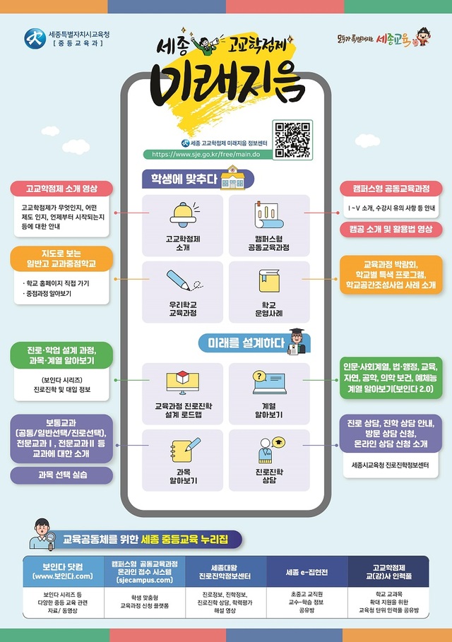 ▲ 세종 고교학점제 미래지음 계획표.ⓒ세종교육청