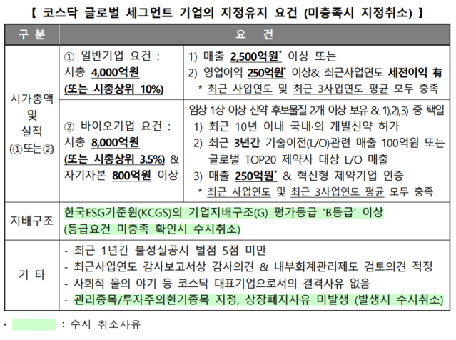 ▲ ⓒ한국거래소