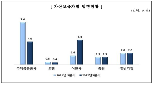 ▲ ⓒ금융감독원