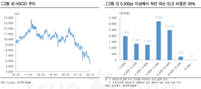 ▲ ⓒ한국투자증권