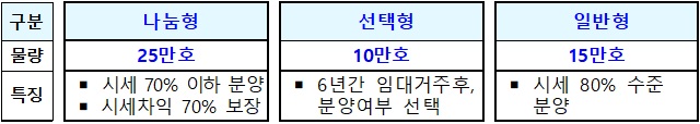 ▲ ⓒ 국토교통부