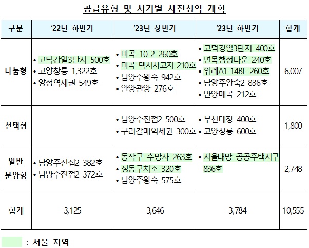 ▲ ⓒ 국토교통부