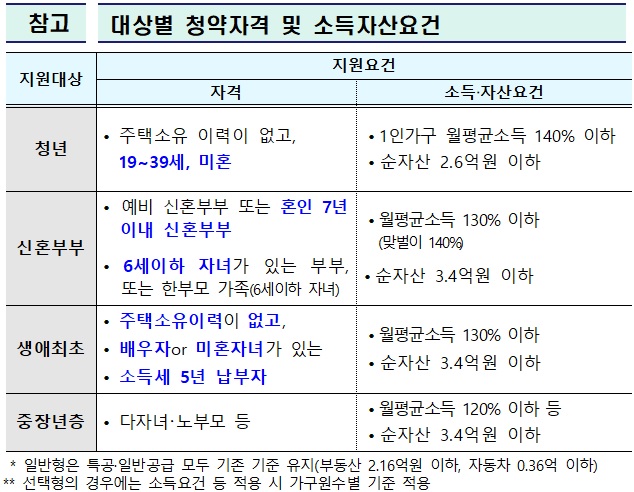 ▲ ⓒ 국토교통부