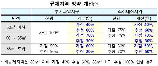 ▲ ⓒ 국토교통부