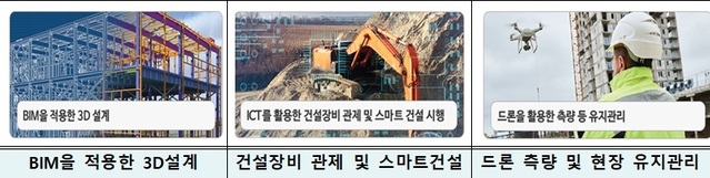 ▲ ⓒ행정중심복합도시건설청