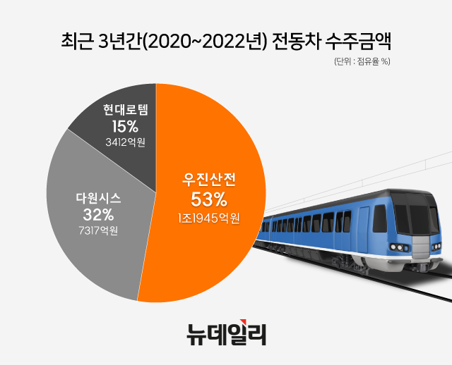 ▲ ⓒ황유정 디자이너