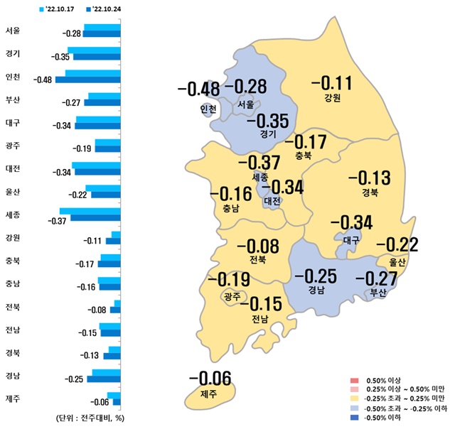 ▲ 시도별 아파트 매매가격지수 변동률. ⓒ한국부동산원