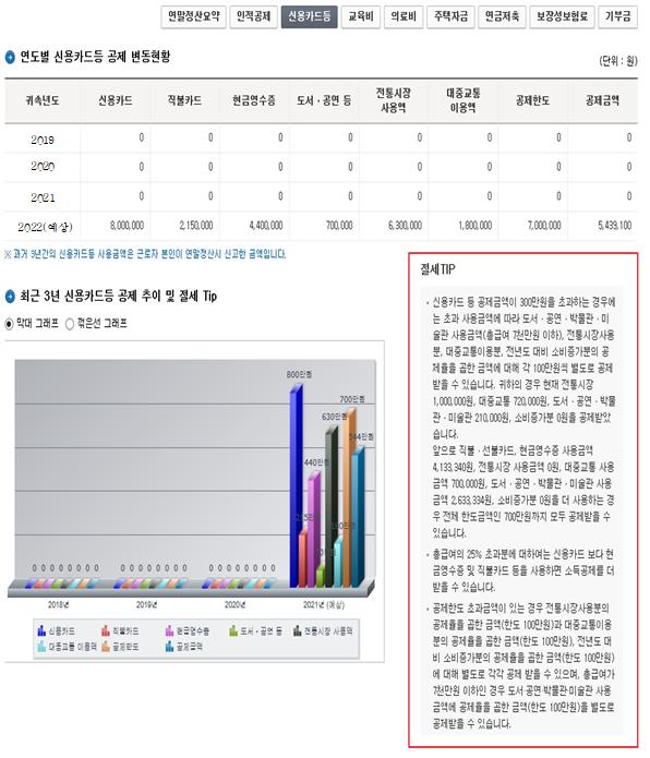 ▲ 홈택스에서 안내하는 절세팁 ⓒ국세청