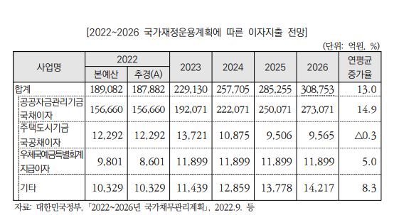 ▲ ⓒ국회예산정책처