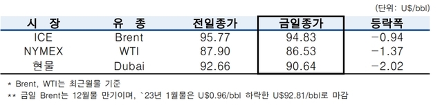 ▲ ⓒ한국석유공사