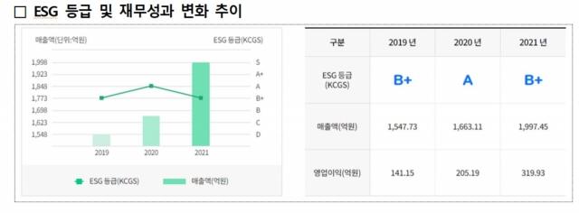 ▲ ⓒ한국거래소