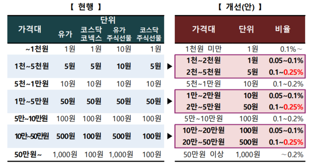 ▲ ⓒ한국거래소