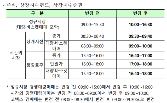 ▲ ⓒ한국거래소