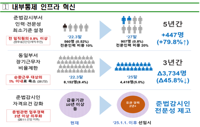 ▲ ⓒ금감원