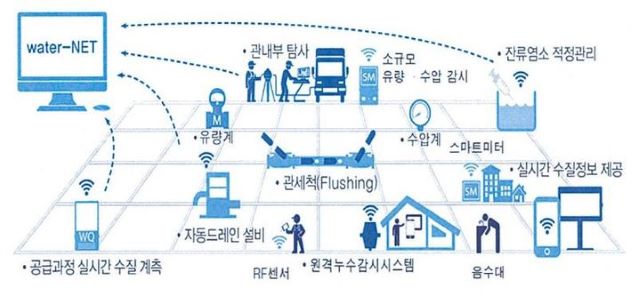 ▲ 스마트 관망관리  시스템 구축 개략도.ⓒ청주시