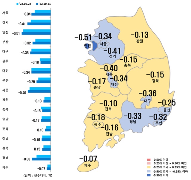 ▲ 시도별 아파트 매매가격지수 변동률. ⓒ한국부동산원