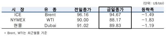 ▲ ⓒ한국석유공사