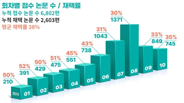 ▲ ⓒSK하이닉스