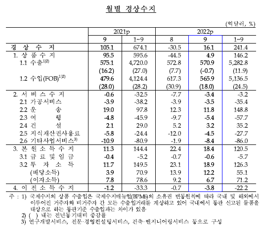 ▲ 코로나 방역 해제로 늘어난 해외여행도 경상수지 악화의 요인이다. 사진은 차고지에 주차된 공항버스ⓒ뉴데일리DB