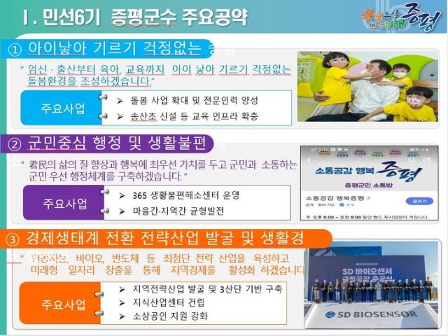 ▲ 이재영 증평군수가 민선 8기 주요공약.ⓒ증평군