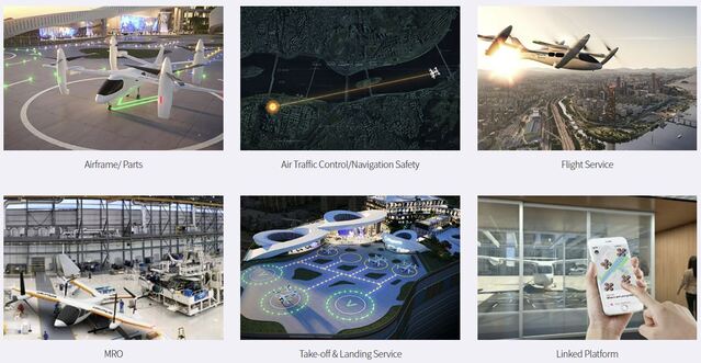 ▲ UAM ⓒ한화시스템