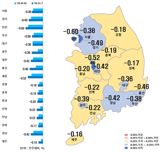 ▲ 시도별 아파트 매매가격지수 변동률. ⓒ한국부동산원