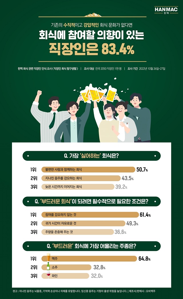 ▲ ⓒ오비맥주